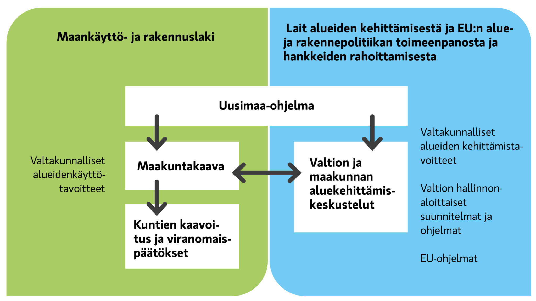 Uudenmaan Liitto On Maakunnan Tulevaisuuden Tekijä - Uudenmaan Liitto