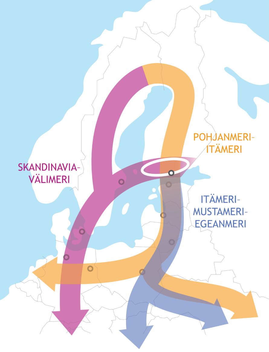 Kartalla kolme Suomeen ulottuvaa eurooppalaista liikennekäytävää: Skandinavia-Välimeri, Pohjanmeri-Itämeri sekä uusi Itämeri–Mustameri–Egeanmeri. Nämä kaikki risteävät Helsingissä. 