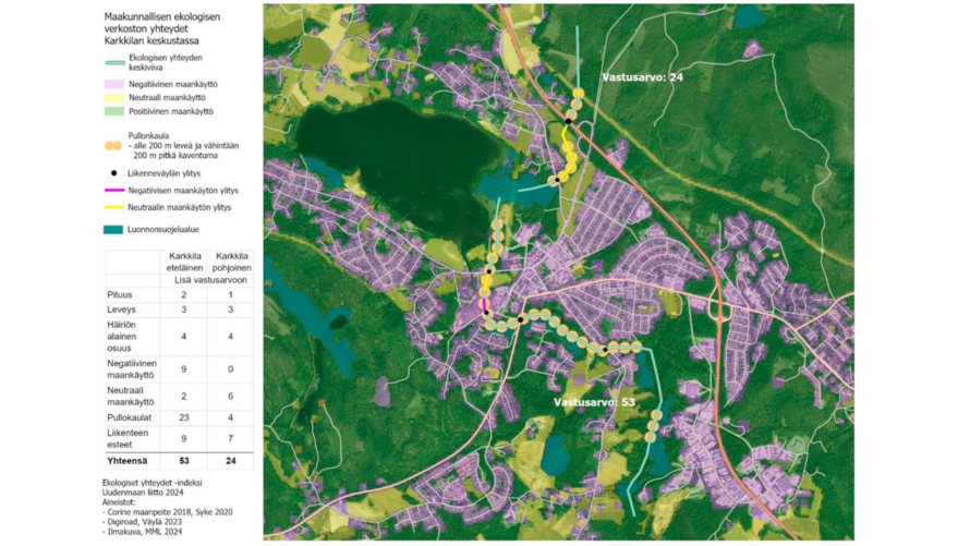 Ekologisten yhteyksien visualisointi kartalla.